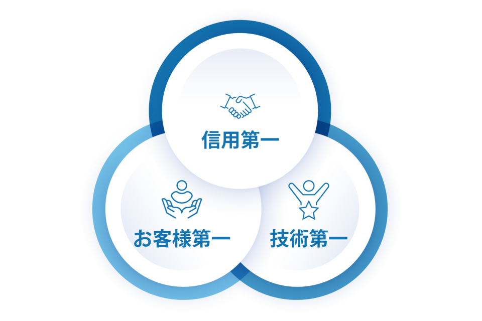 当社の想い